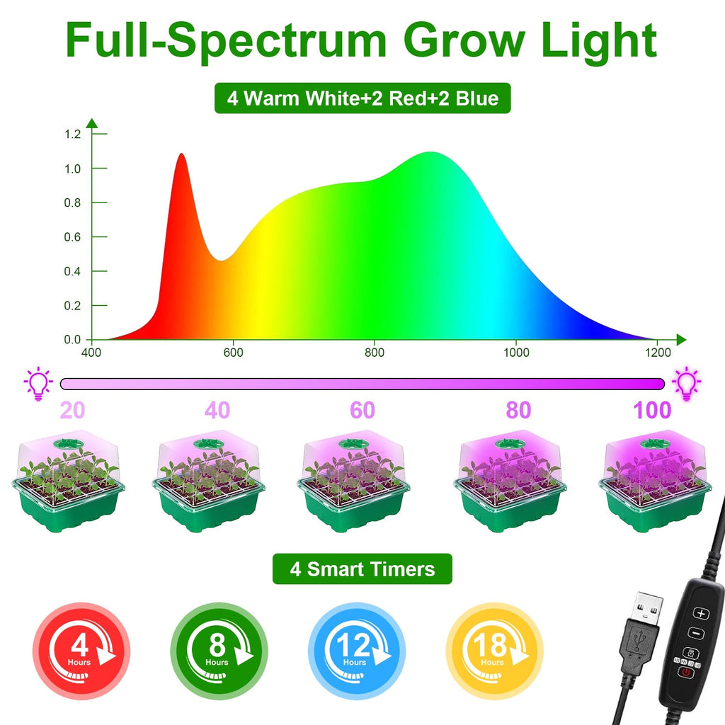 Indoor Seed Starter Kit – 5 Grow Lights, 60-Cell Tray & Humidity Dome