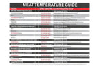 Digital Meat Thermometer with Dual Probes